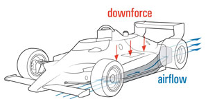 Vertical aerodynamic forces are one of the most significant factors in race-car design. car