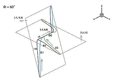 junction between two dislocations
