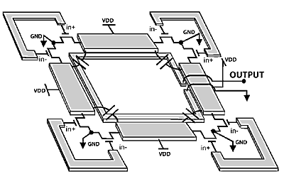 Figure 3a